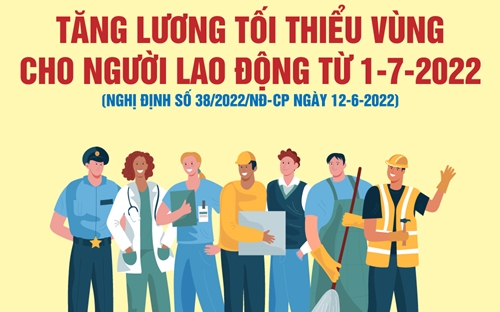 Từ ngày 1-7-2022: Tăng lương tối thiểu vùng cho người lao động